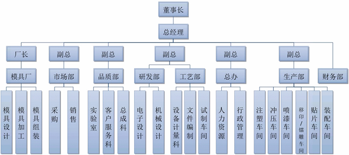 6686体育架构(图1)